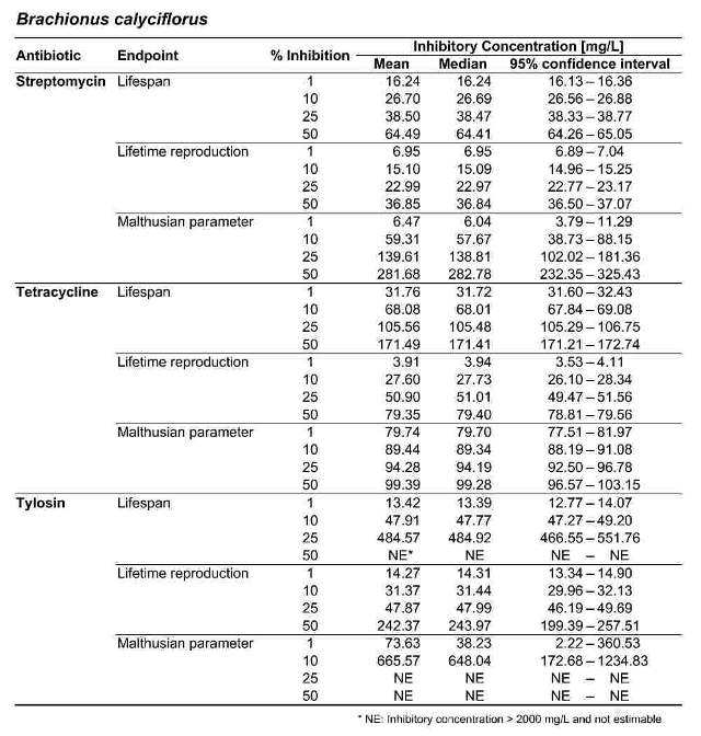 Restoration Responses